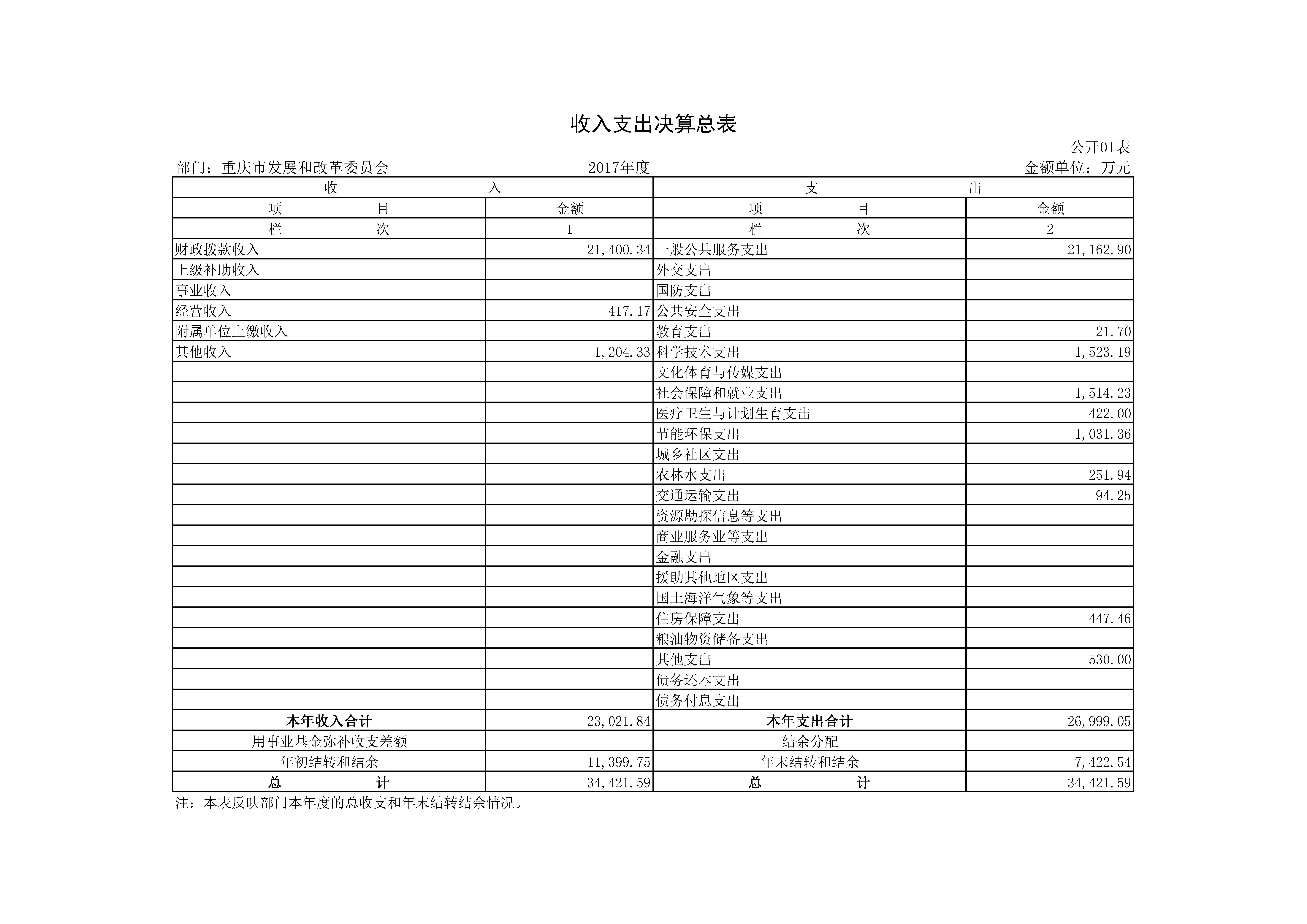 人妻视频
2017年决算公开套表_页面_01.jpg