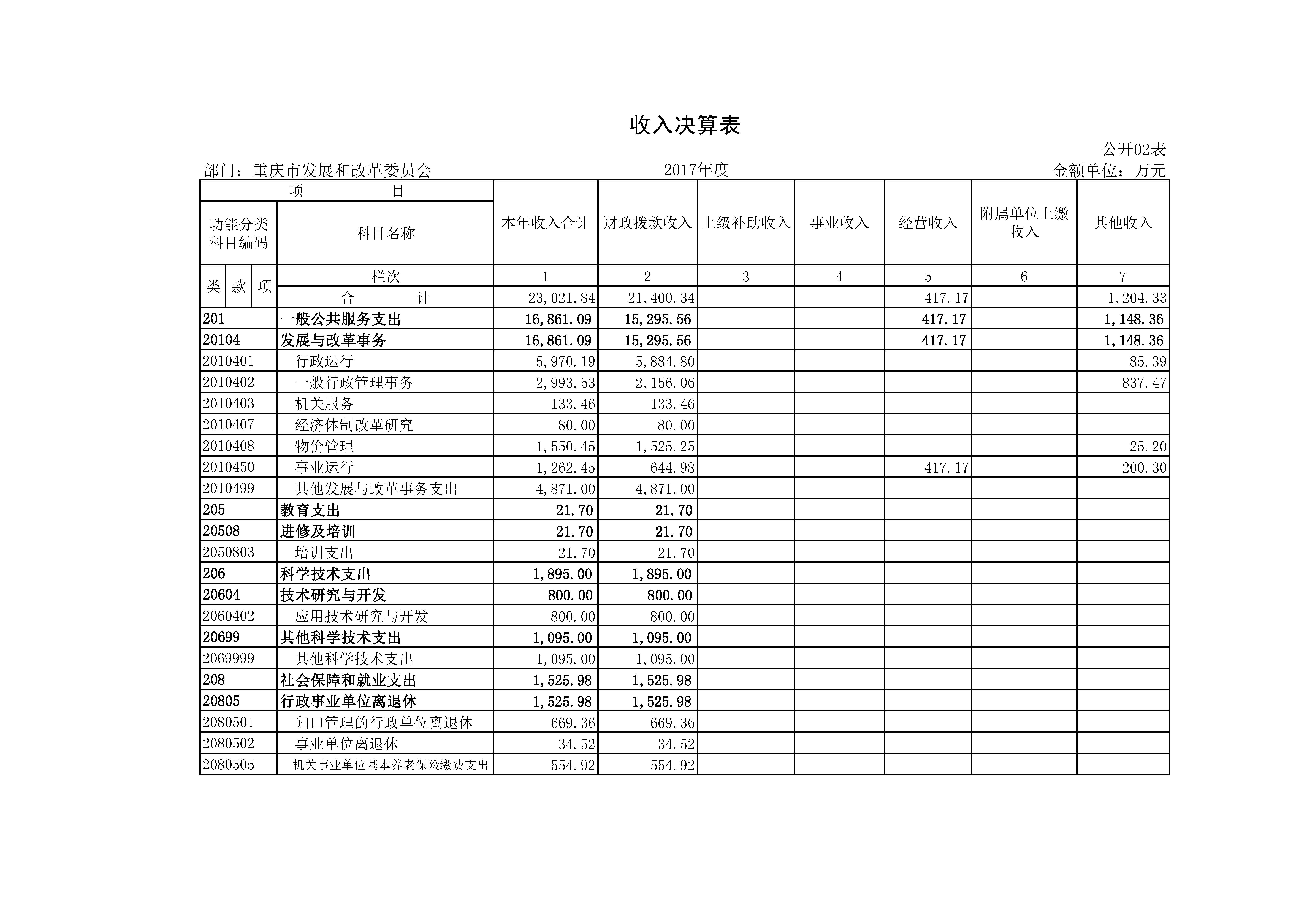 人妻视频
2017年决算公开套表_页面_02.jpg