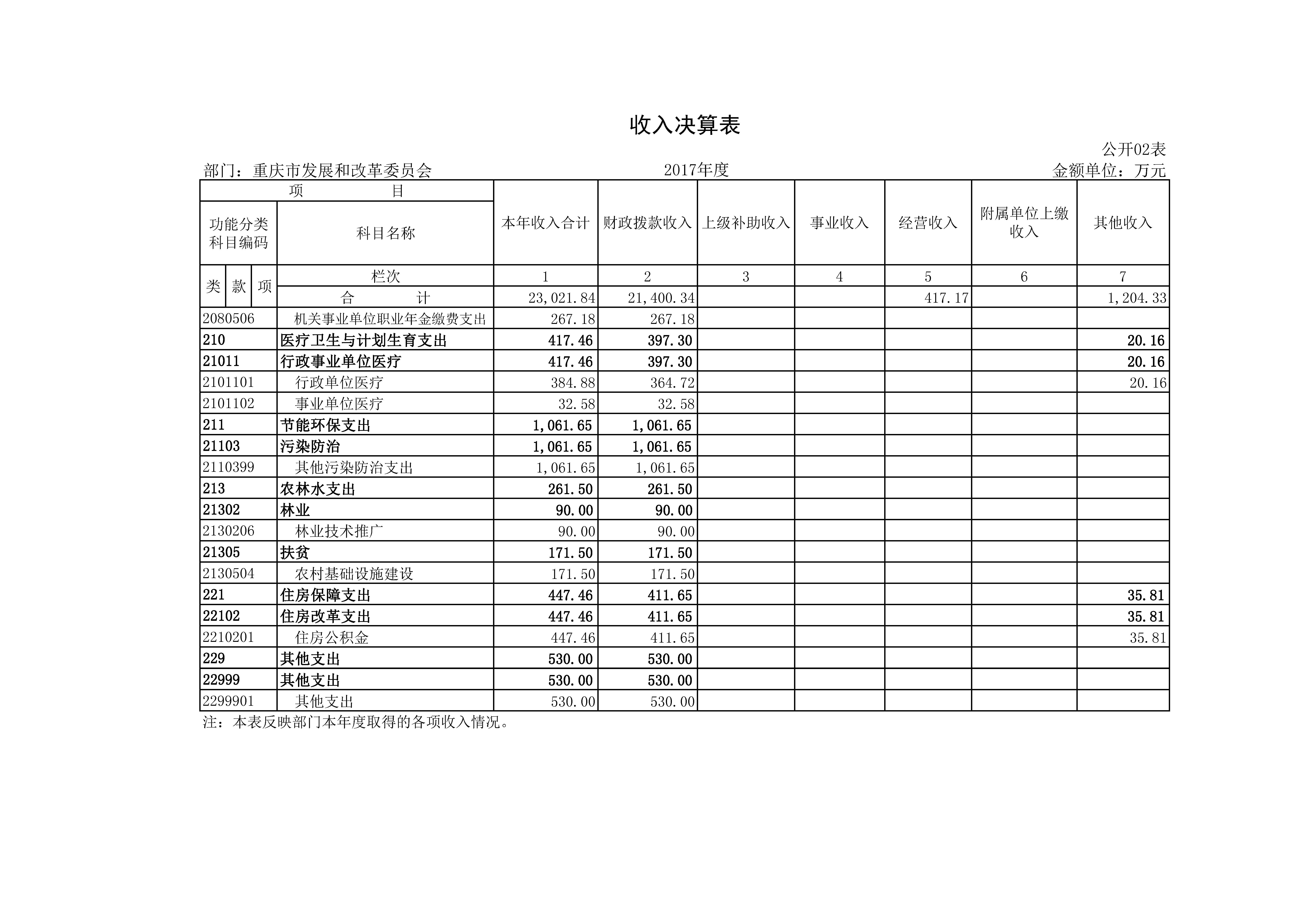 人妻视频
2017年决算公开套表_页面_03.jpg