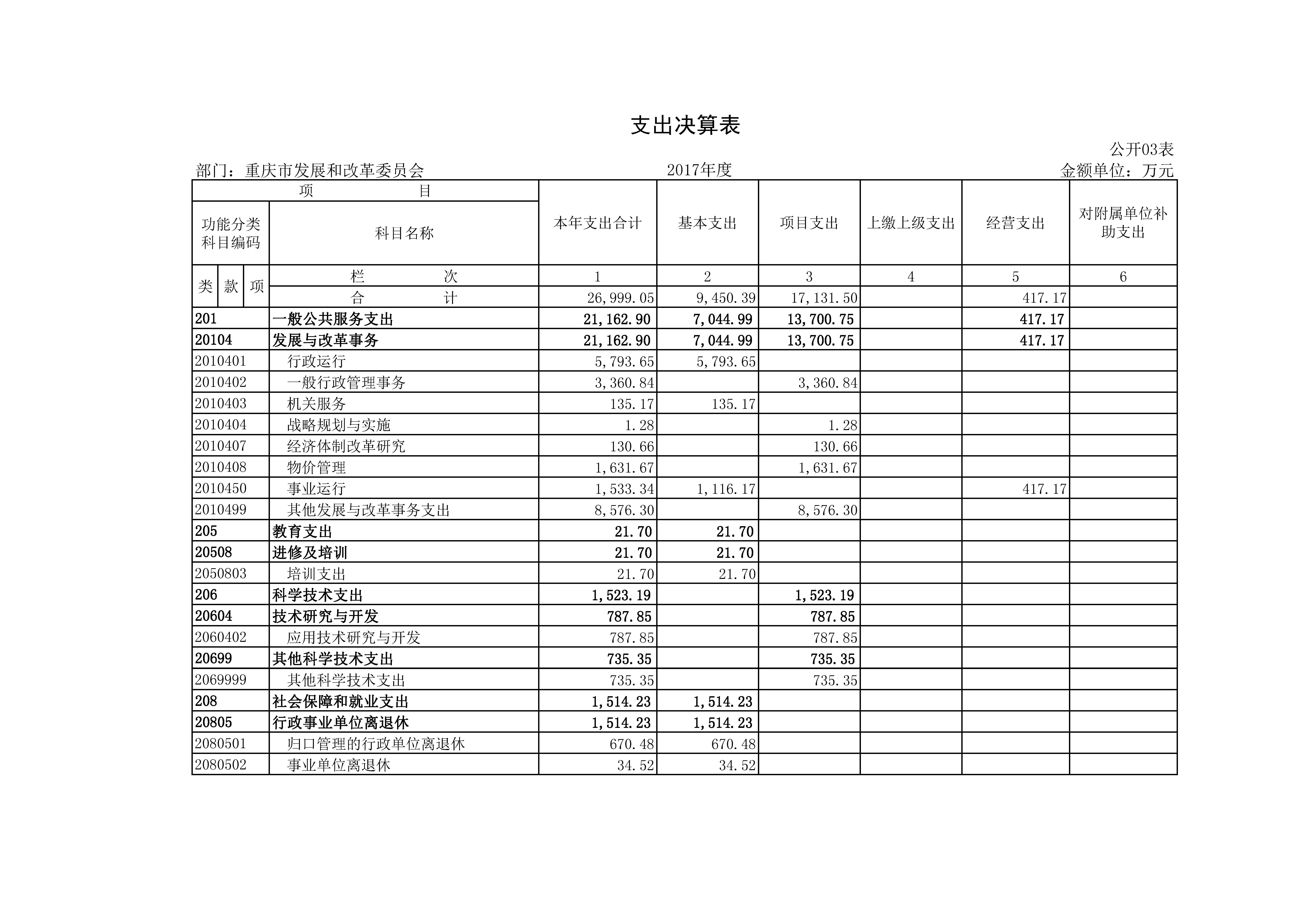 人妻视频
2017年决算公开套表_页面_04.jpg