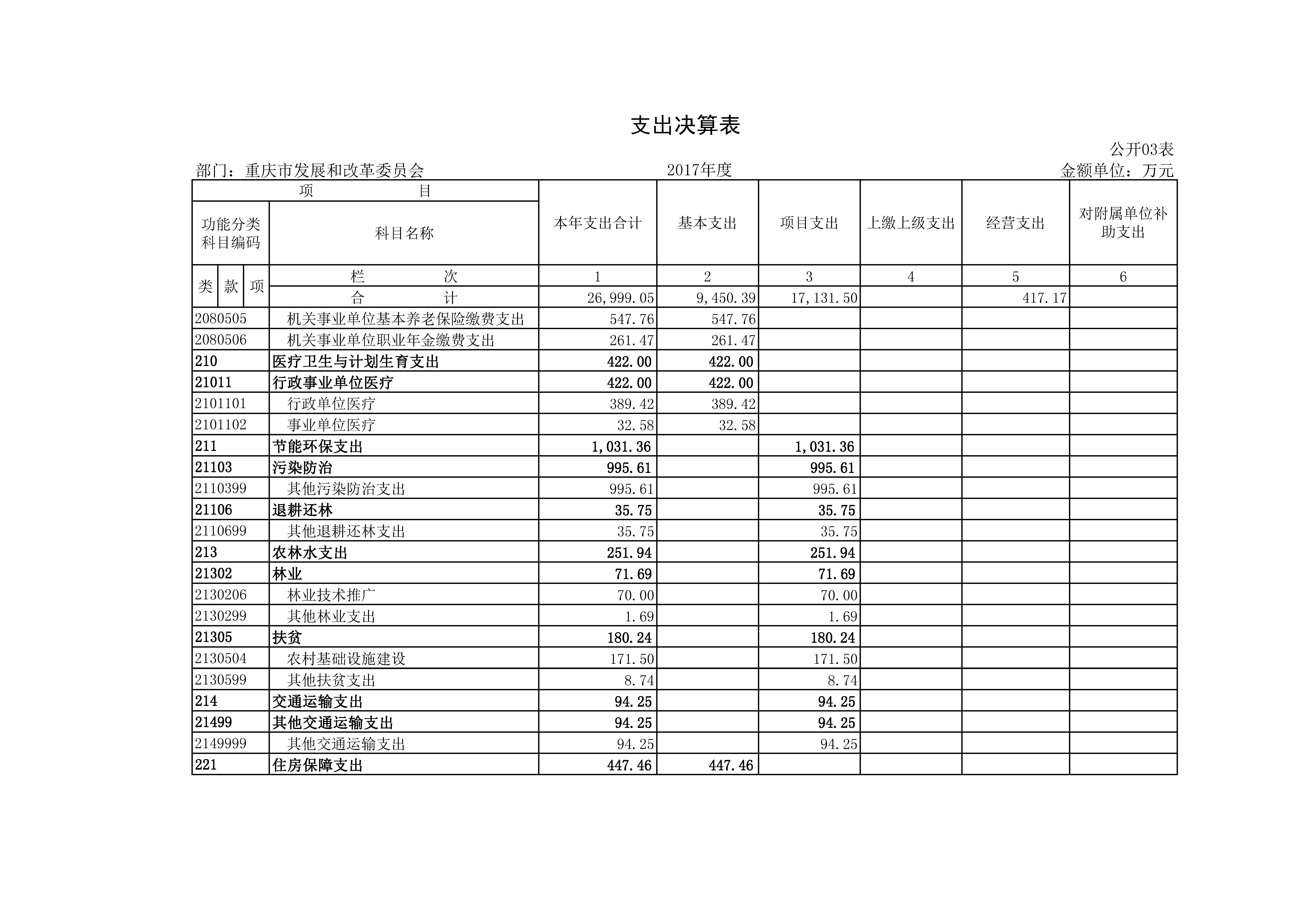 人妻视频
2017年决算公开套表_页面_05.jpg