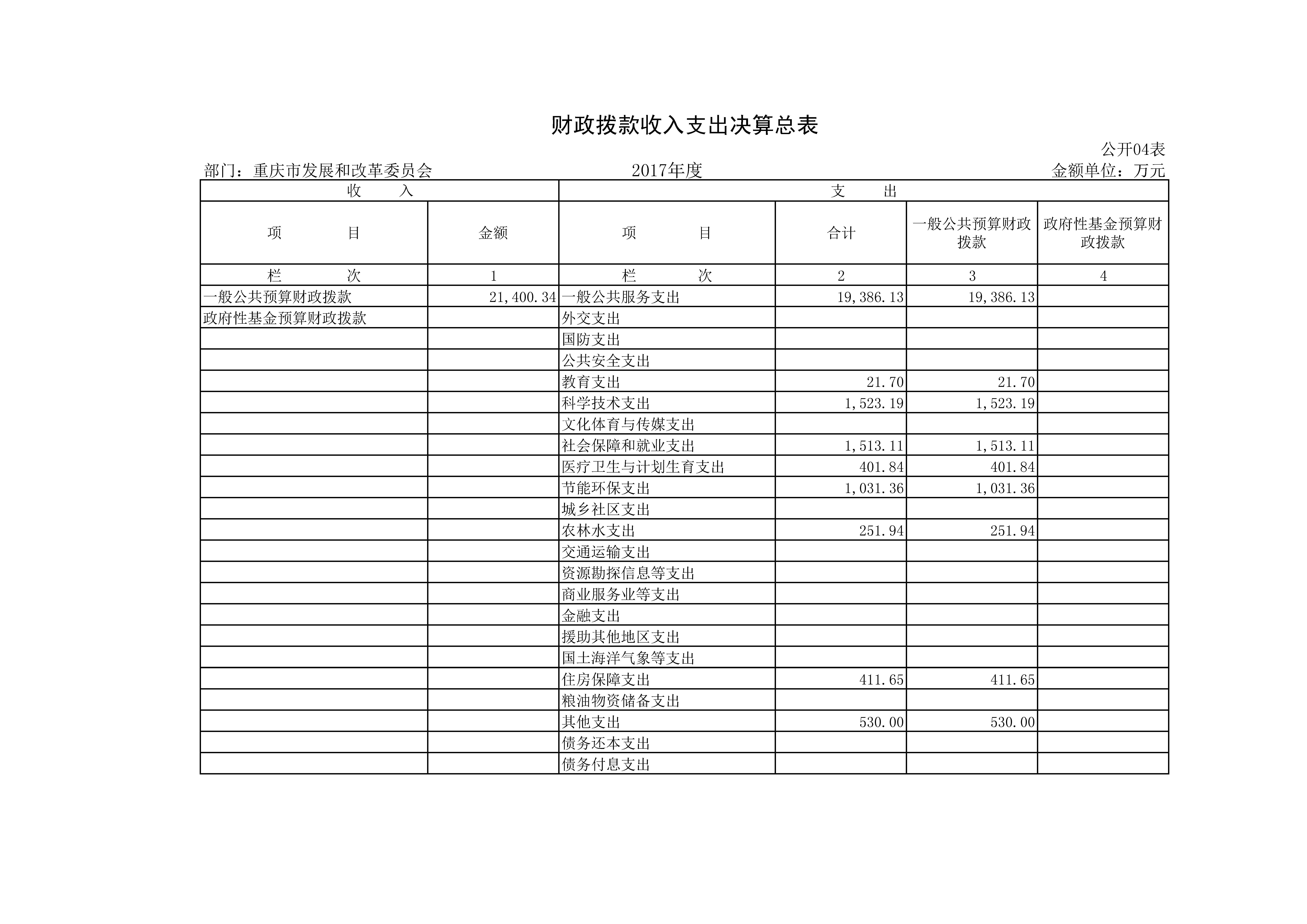 人妻视频
2017年决算公开套表_页面_07.jpg