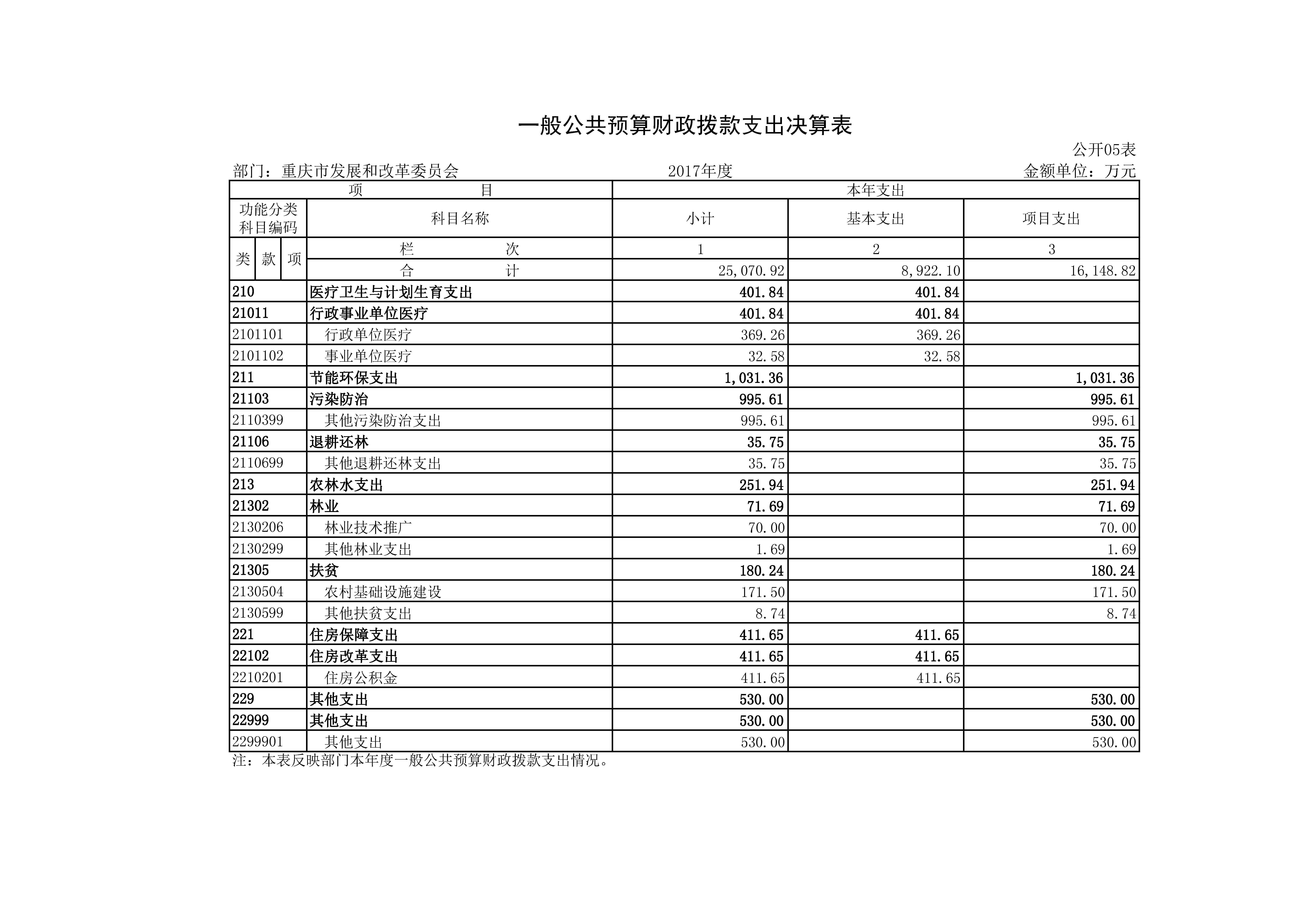 人妻视频
2017年决算公开套表_页面_10.jpg