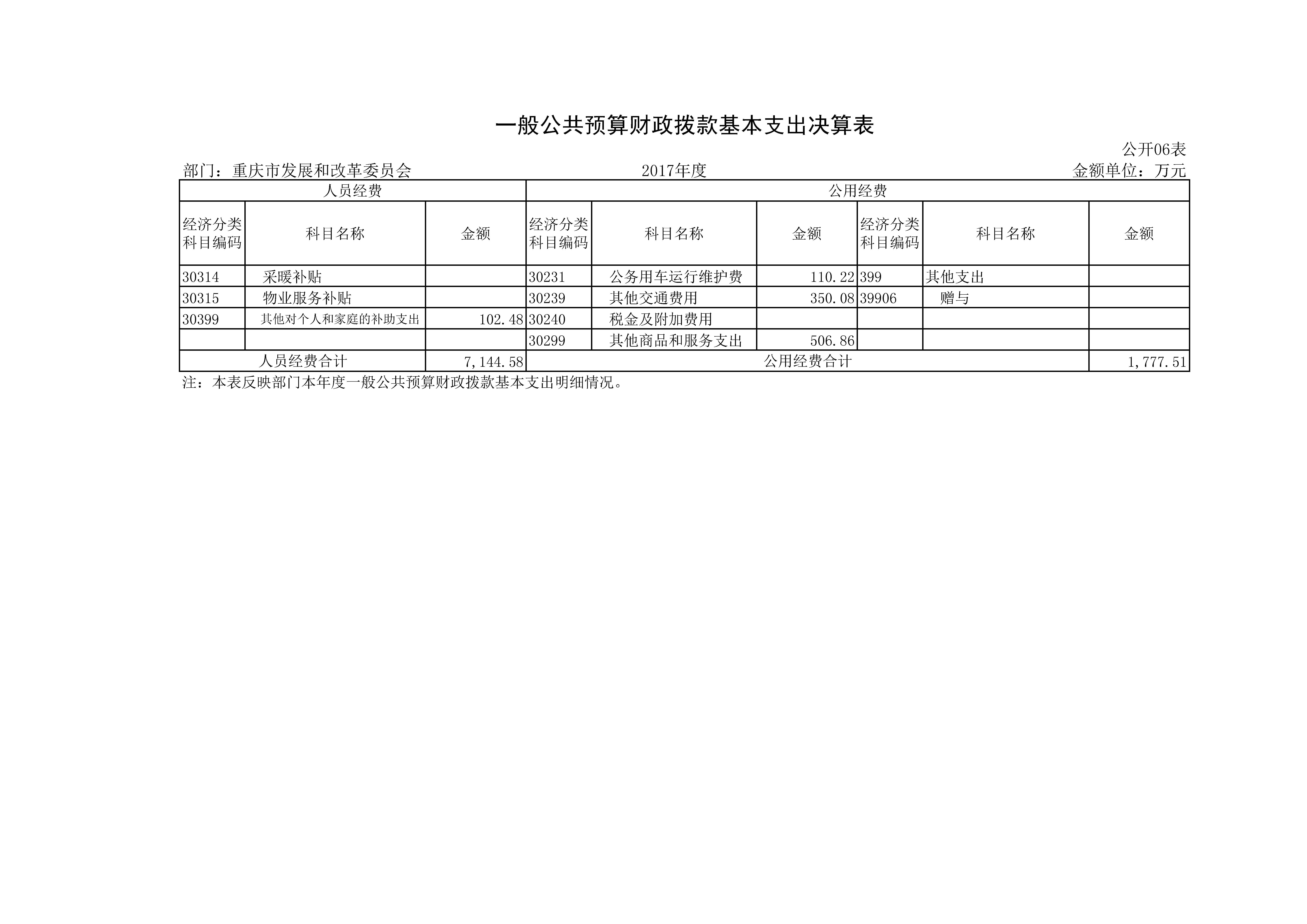 人妻视频
2017年决算公开套表_页面_12.jpg