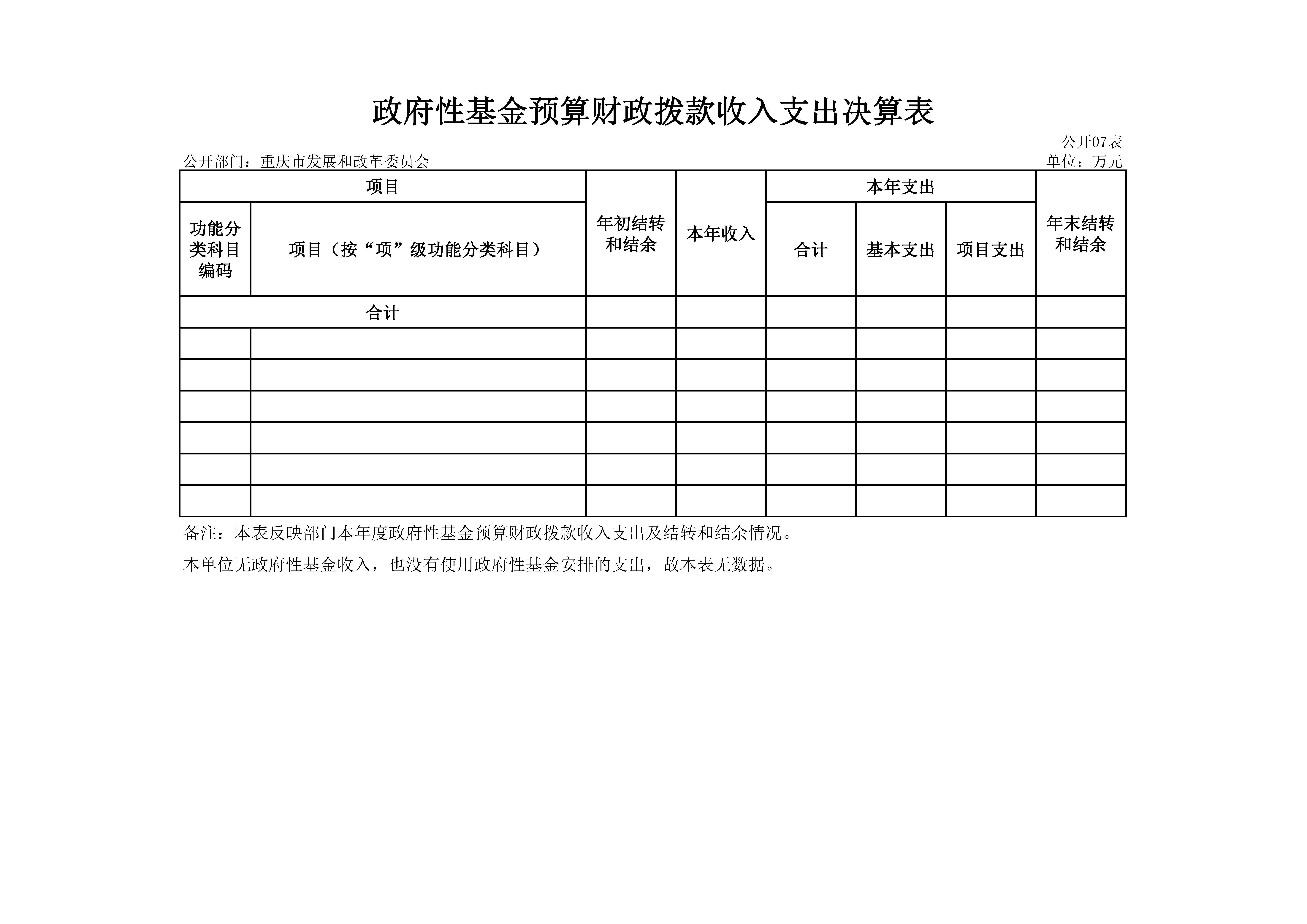 政府性基本预算财政拨款收入支出决算表7.jpg