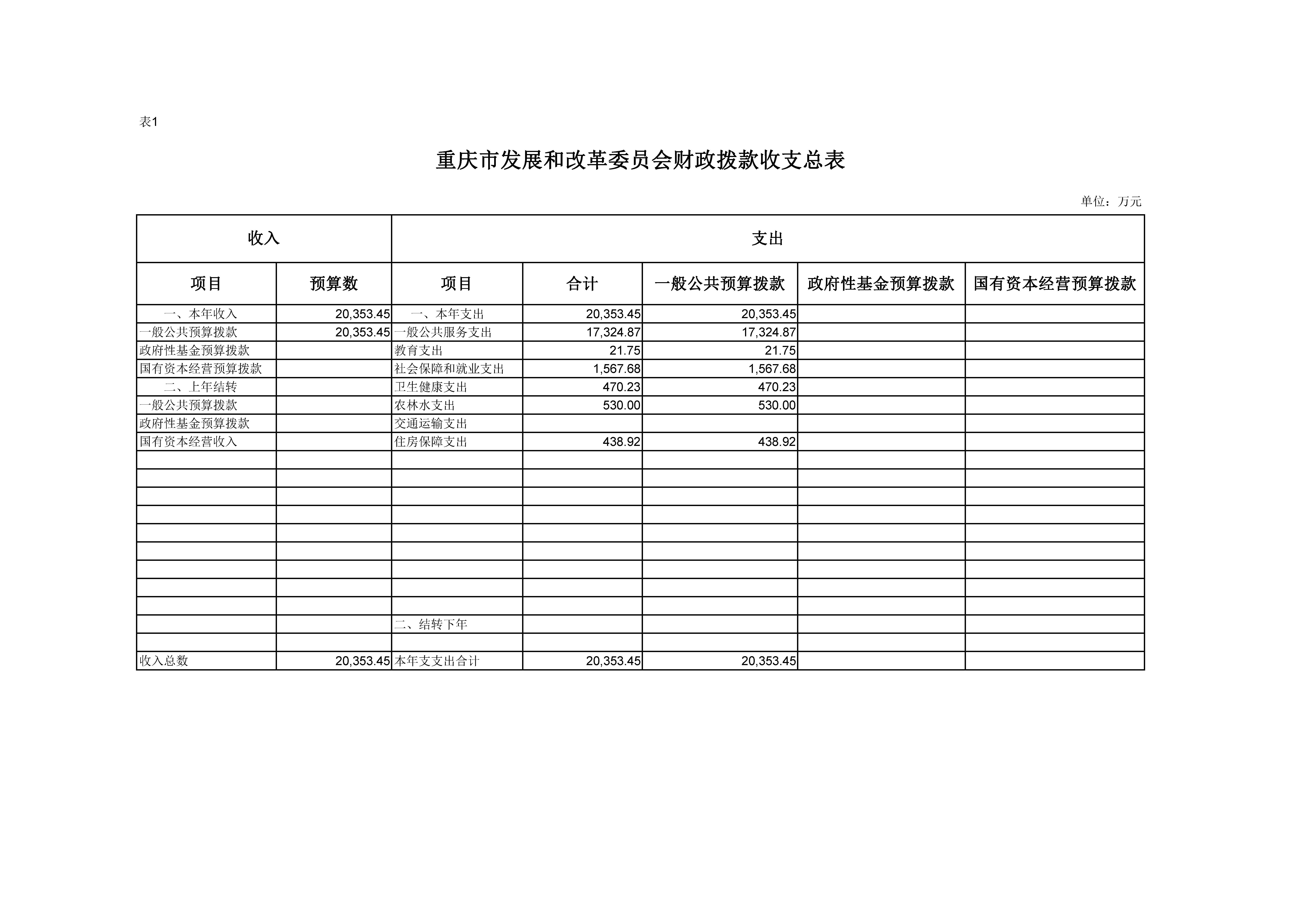 人妻视频
财政拨款收支总表01.jpg