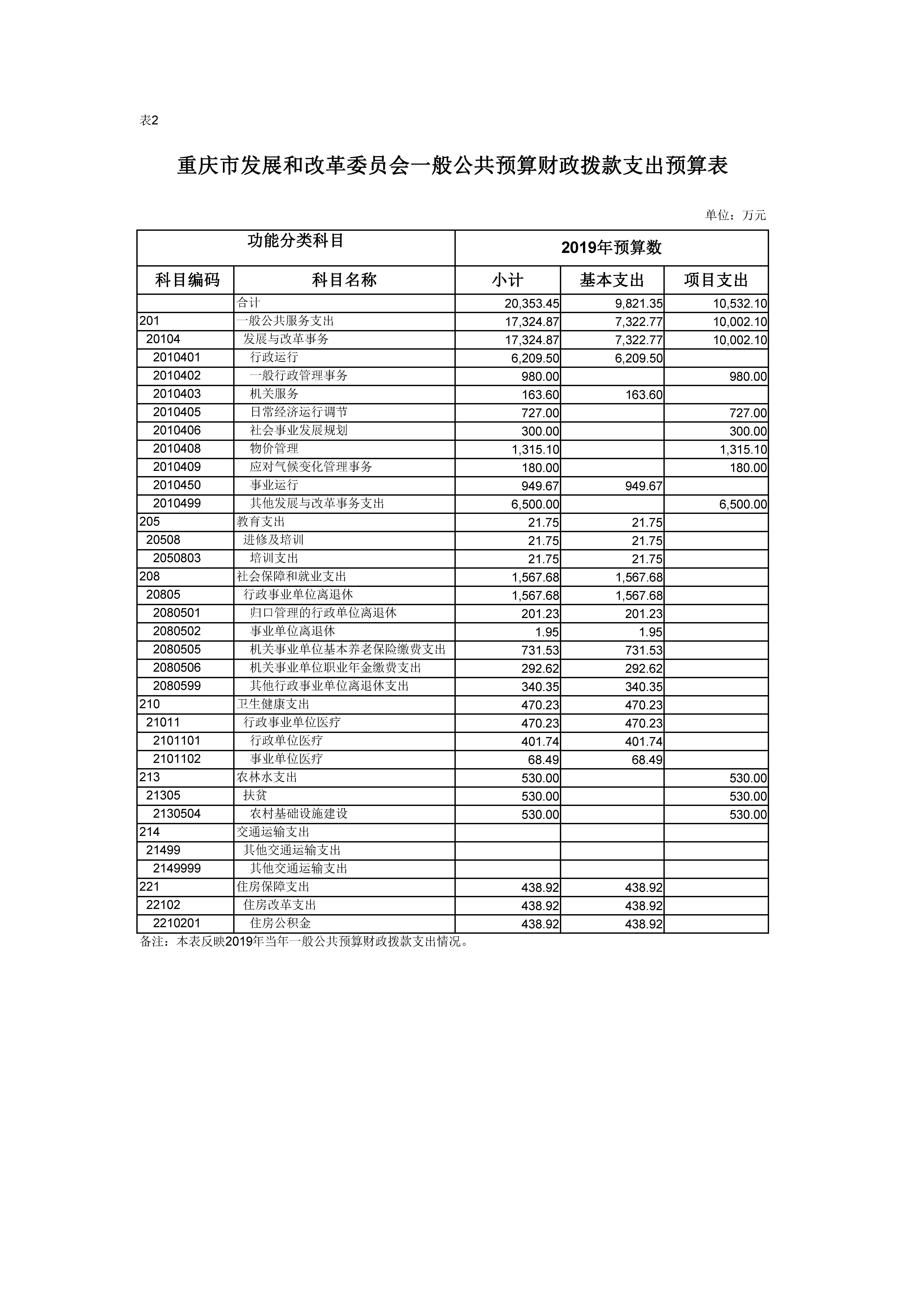 人妻视频
一般公开预算财政拨款支出预算表02.jpg
