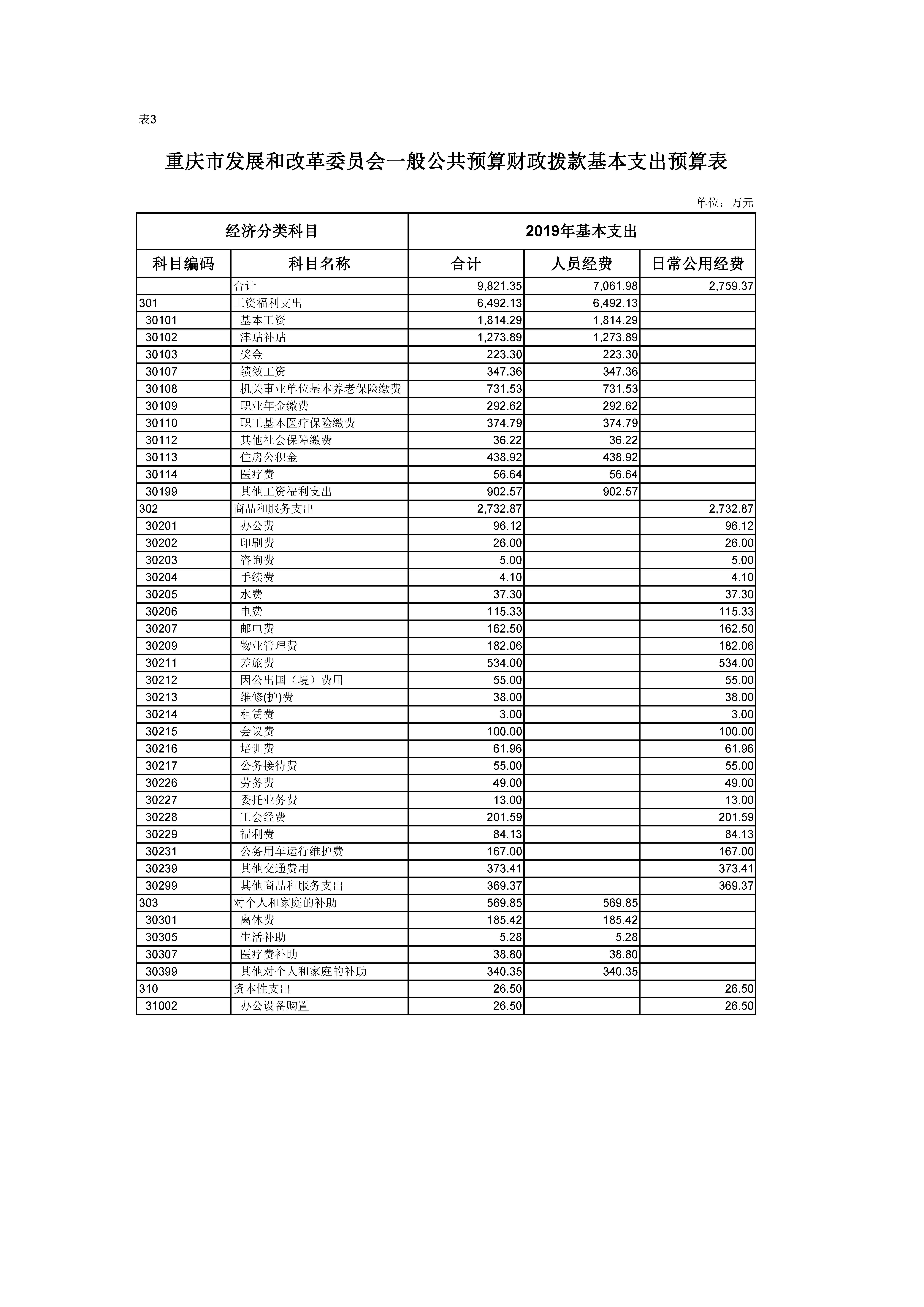 人妻视频
一般公开预算财政拨款基本支出预算表03.jpg