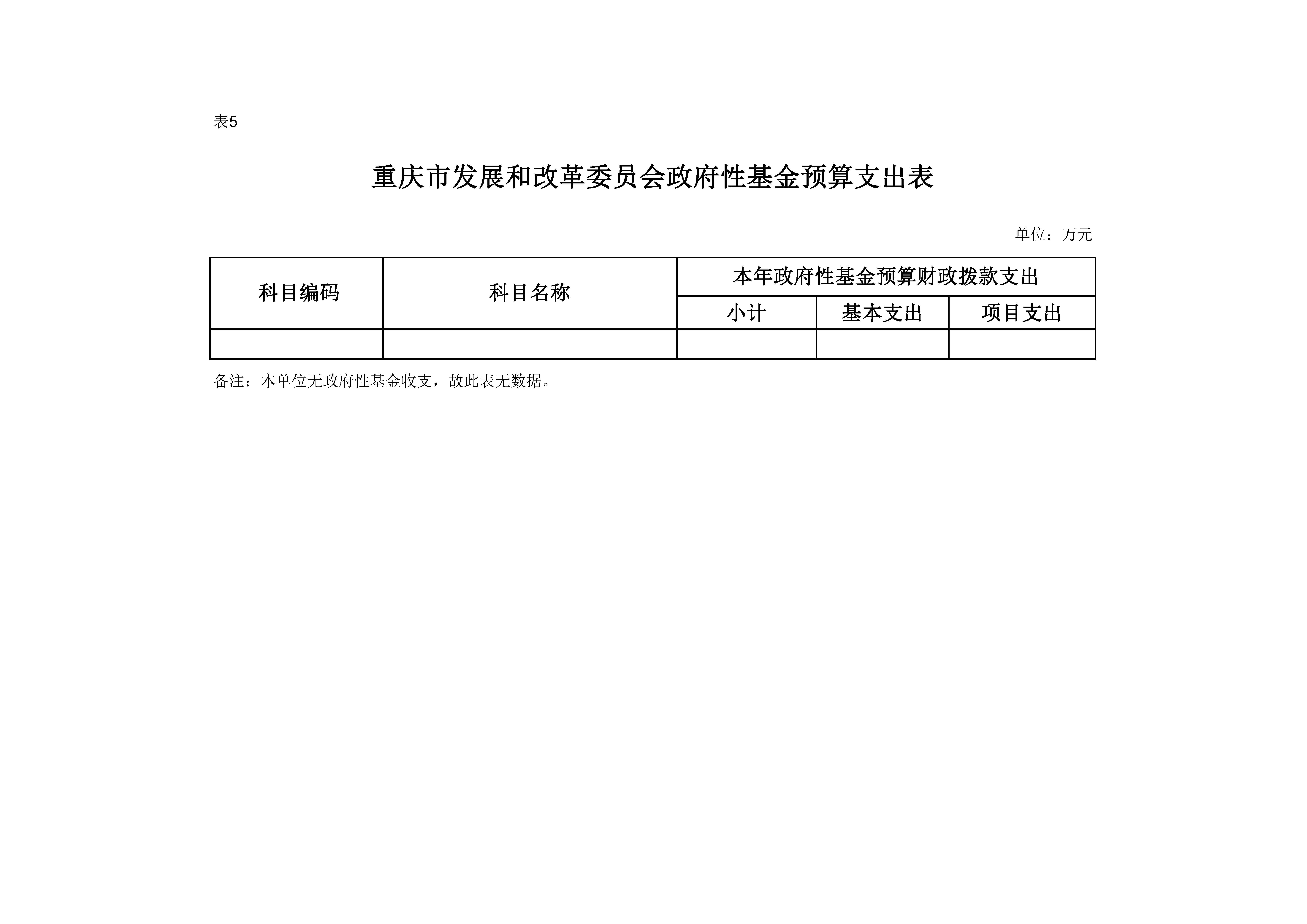 人妻视频
政府性基金预算支出表05.jpg