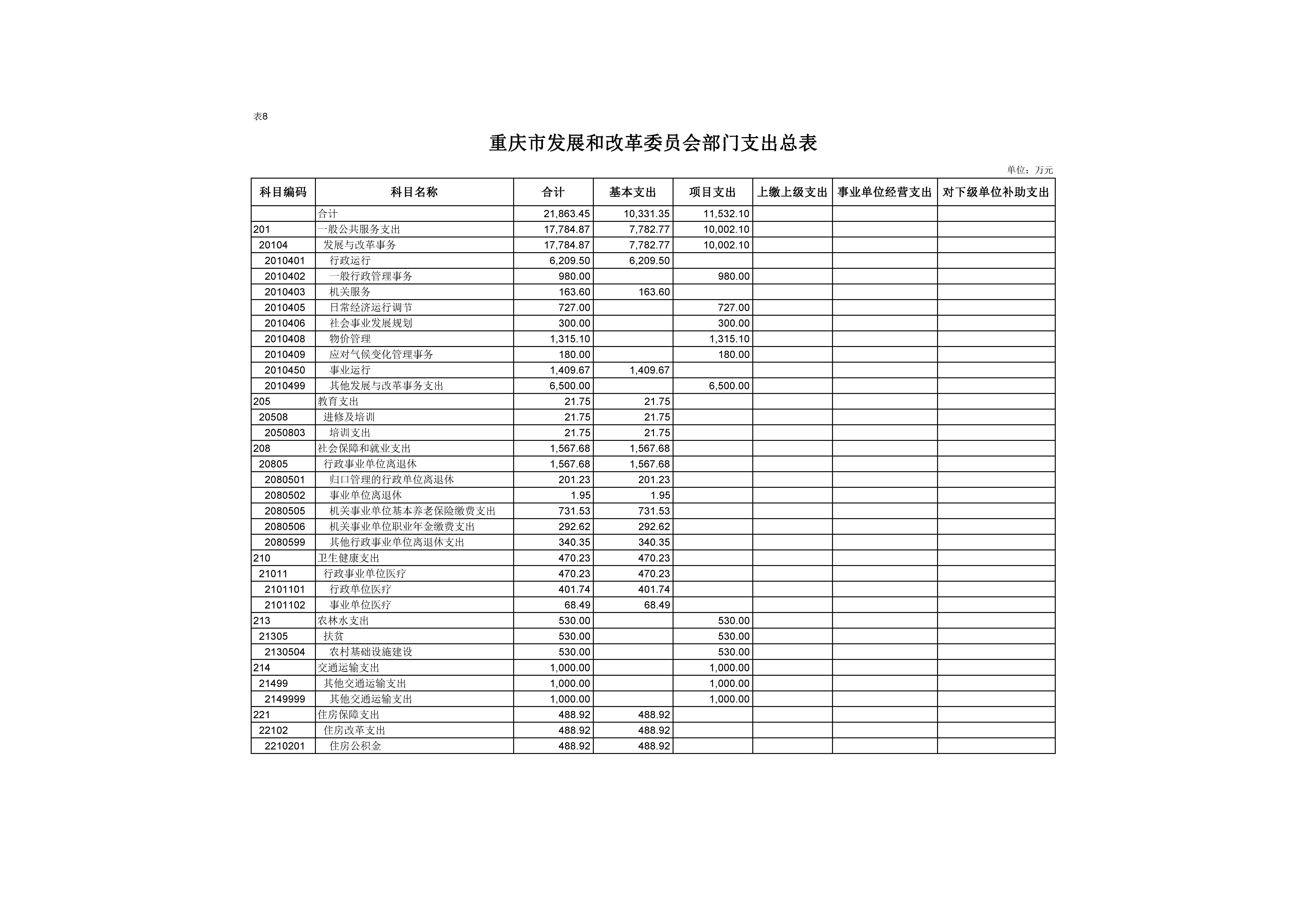 人妻视频
部门支出总表08.jpg