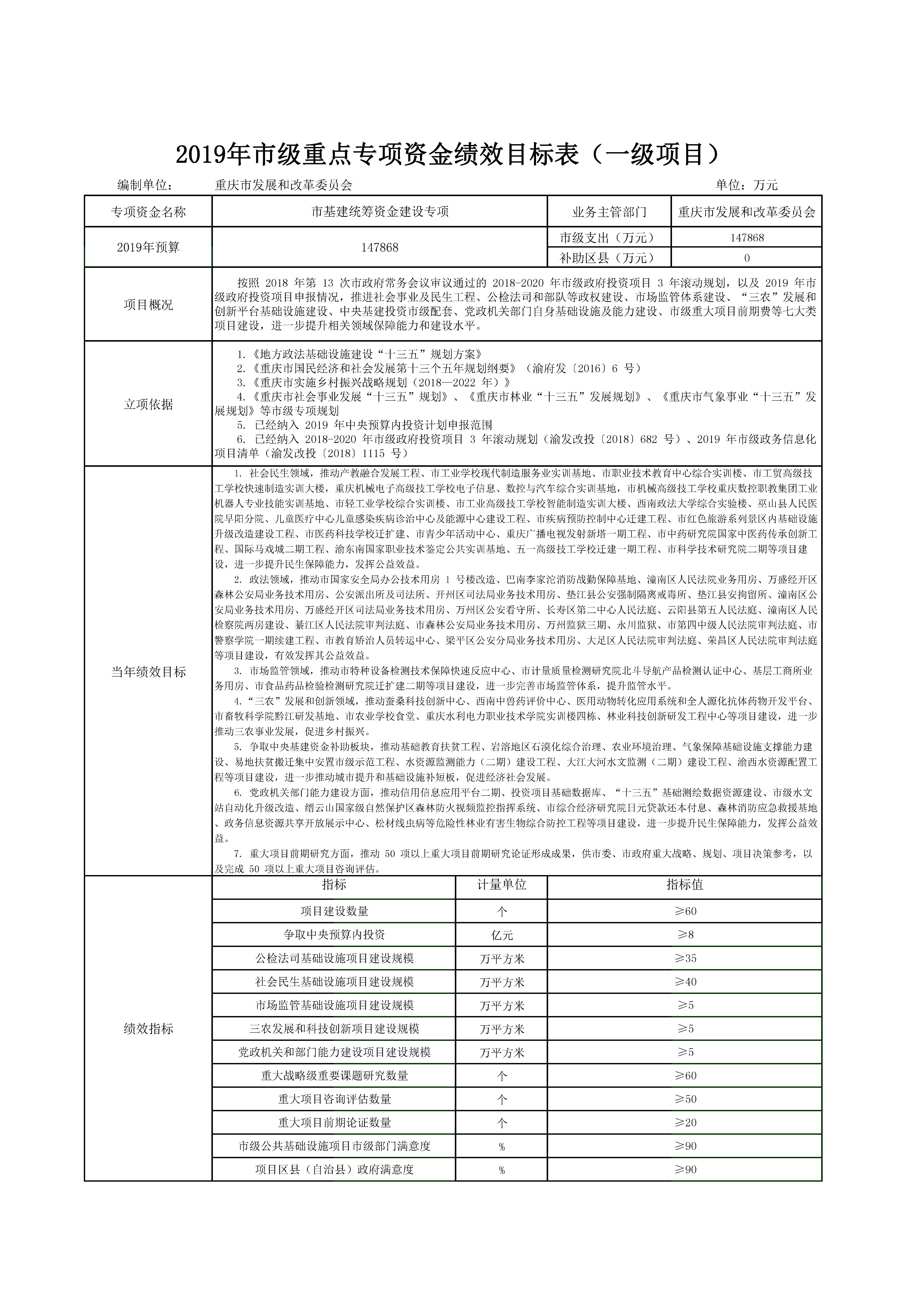 2019年市级重点专项资金绩效目标表09.jpg