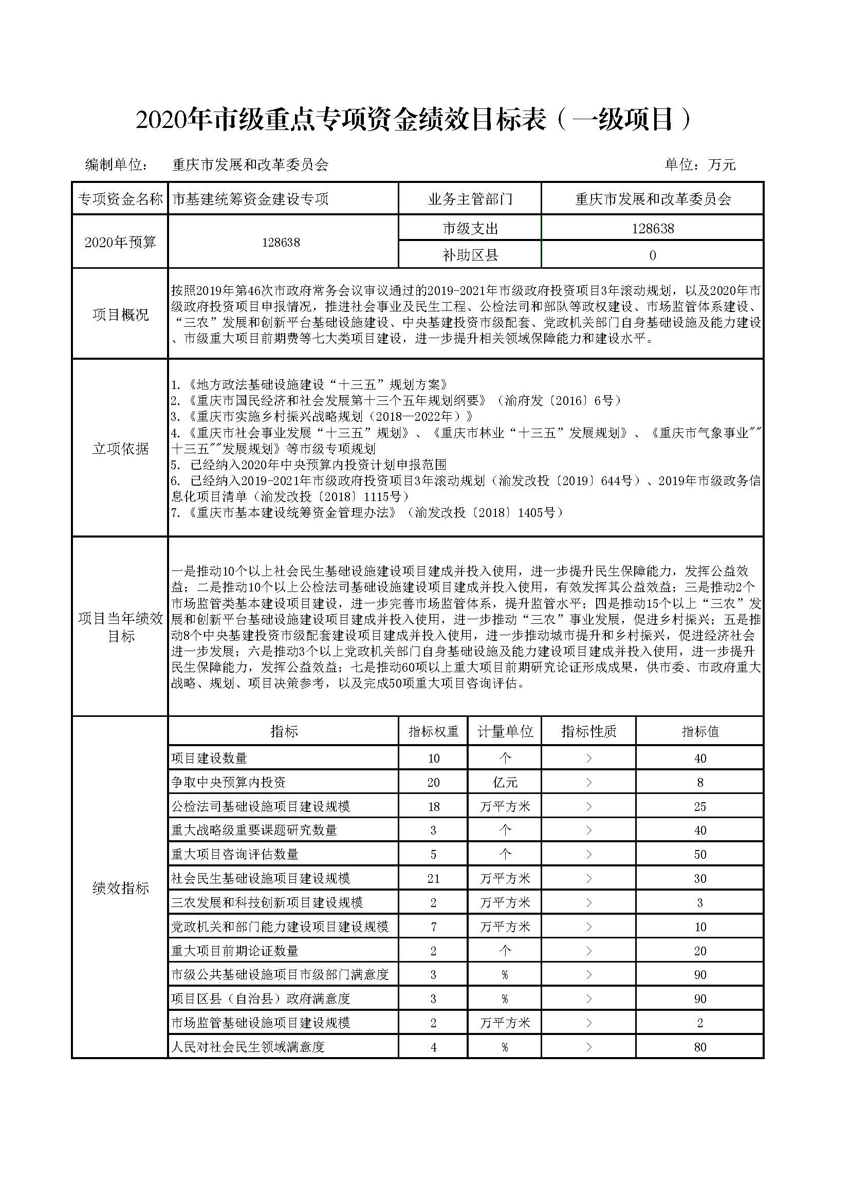 2020年部门预算向社会公开套表-发改委_页面_15.jpg